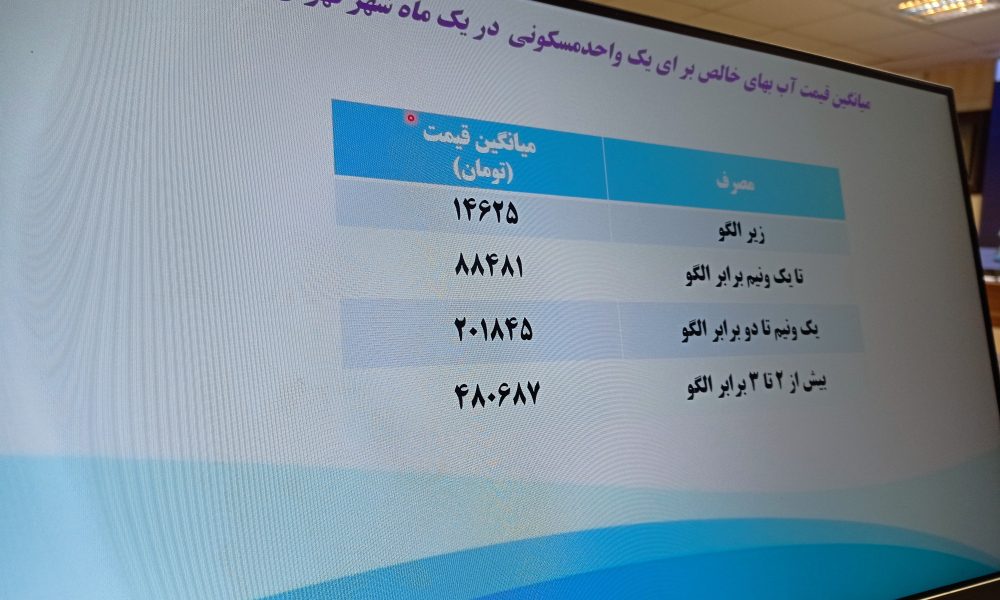 خشکسالی کم سابقه در ۵۷ سال اخیر و لزوم مدیریت مصرف