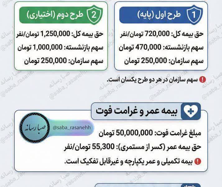 سقف تعهدات و قرارداد بیمه تکمیلی بازنشستگان تامین اجتماعی