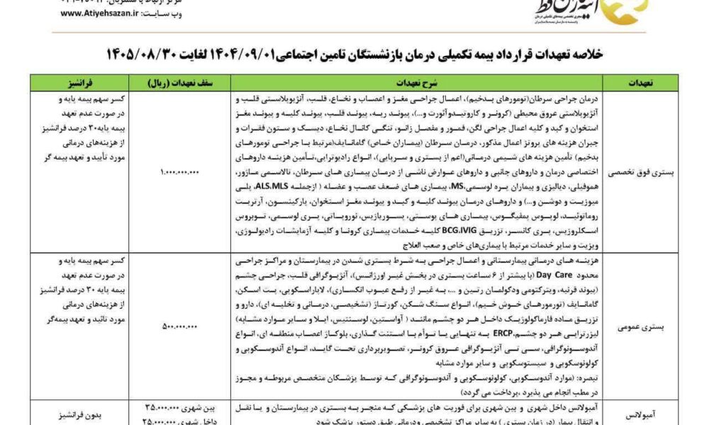 سقف تعهدات و قرارداد بیمه تکمیلی بازنشستگان تامین اجتماعی