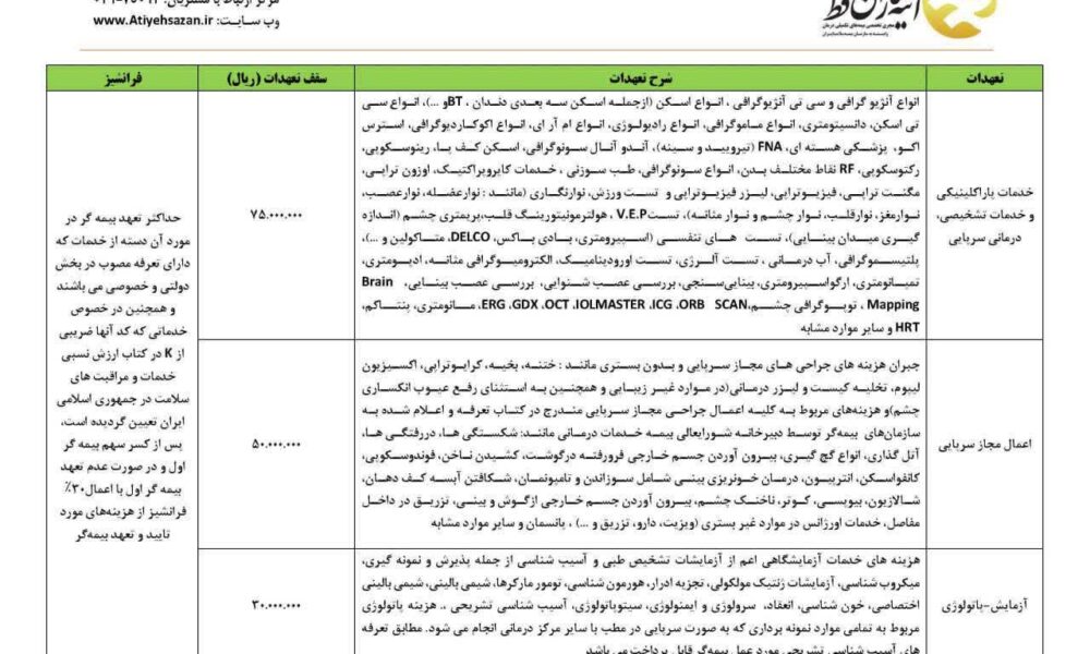 سقف تعهدات و قرارداد بیمه تکمیلی بازنشستگان تامین اجتماعی