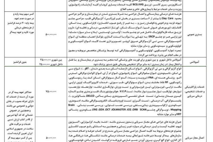 سقف تعهدات و قرارداد بیمه تکمیلی بازنشستگان تامین اجتماعی